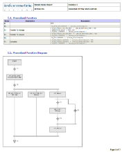 AgileDoc®