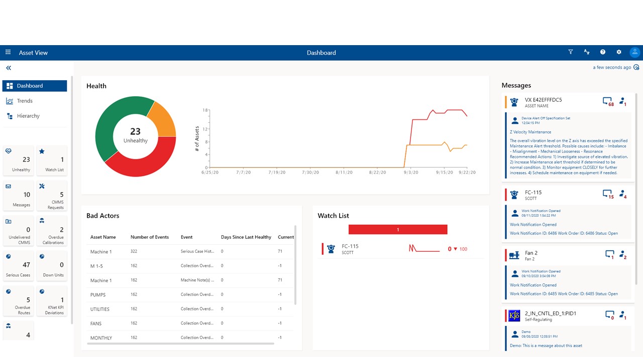 Contextualize Operational Data