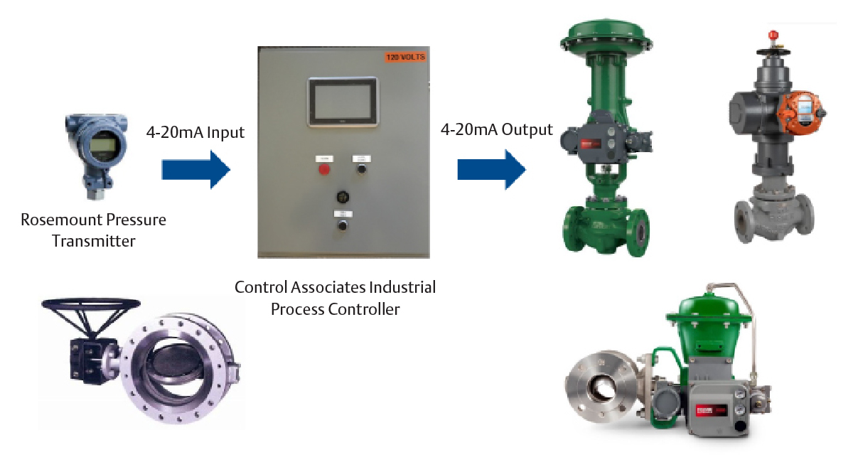 Like Putting a VFD on Your Legacy Steam PRV