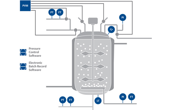 Help is sometimes needed to identify and justify the right projects to achieve your operational and business goals.